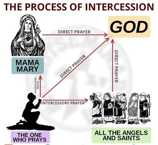 Intercessory Prayer